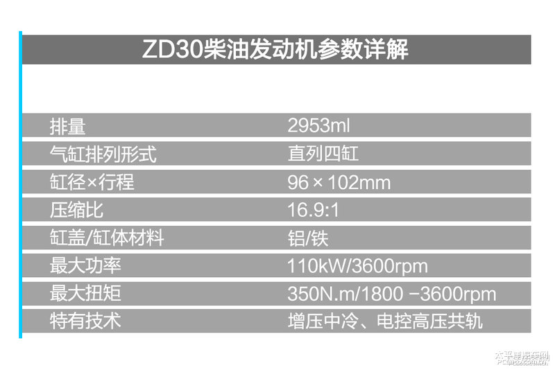 舒欣房車東風御風ZD30發(fā)動機拆解