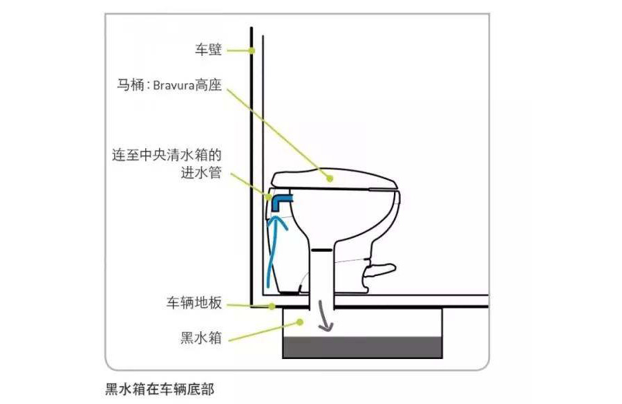 直排式馬桶工作原理